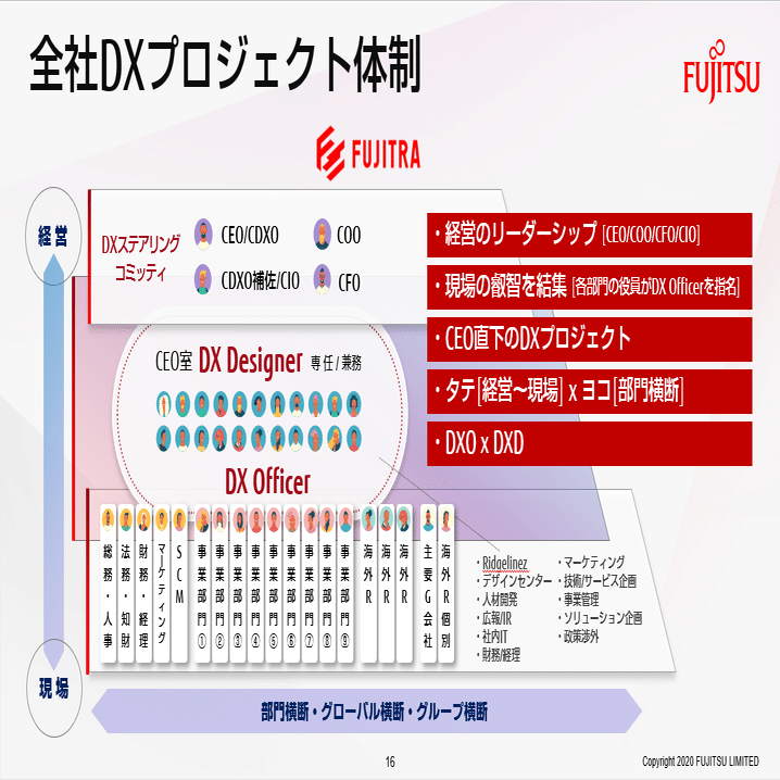 大企業・富士通を突き動かす「変革のデザイン」 ～タムカイさん