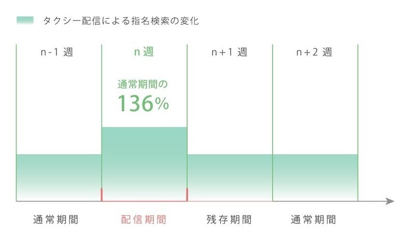 n広告データ_03