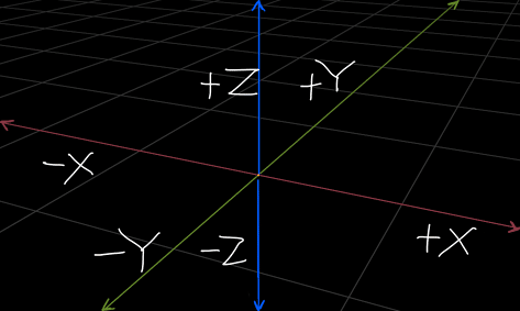 Blender 検証と考察 ボーンの適切な軸方向 回転軸 Yugaki Note