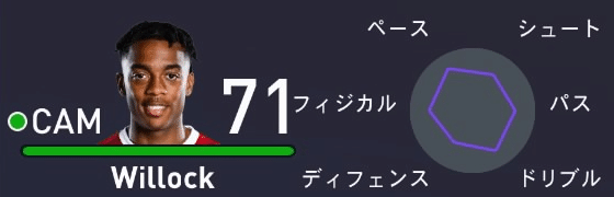 Fifa 21 Real Face Star Player 500万以下 Cf Cam センターフォワード 攻撃的mf 編 Abista Football Note Fifa 21 Real Face Star Player 500万以下 Cf Cam センターフォワード 攻撃的mf 編 Abista Football Note