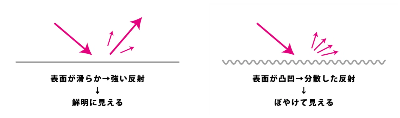 実験 検証室 010 ニスを重ねる デザイナーのための印刷研究所 Towa Printing Lab Note 実験 検証室 010 ニスを重ねる デザイナーのための印刷研究所 Towa Printing Lab Note