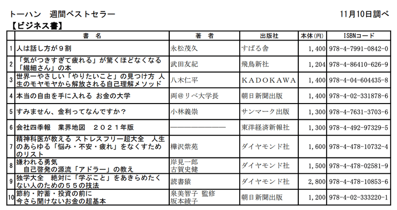 スクリーンショット 2020-11-12 18.00.27