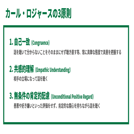 傾聴 からはじめよう 専門家に聞く 部下からの信頼を獲得する秘訣 はたよく はたらくをよくする メディア By Peacemind Note