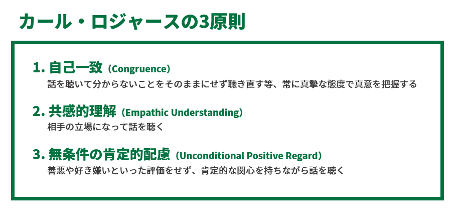 傾聴 からはじめよう 専門家に聞く 部下からの信頼を獲得する秘訣 はたよく はたらくをよくする メディア By Peacemind Note 傾聴 からはじめよう 専門家に聞く 部下からの信頼を獲得する秘訣 はたよく はたらくをよくする メディア By Peacemind Note