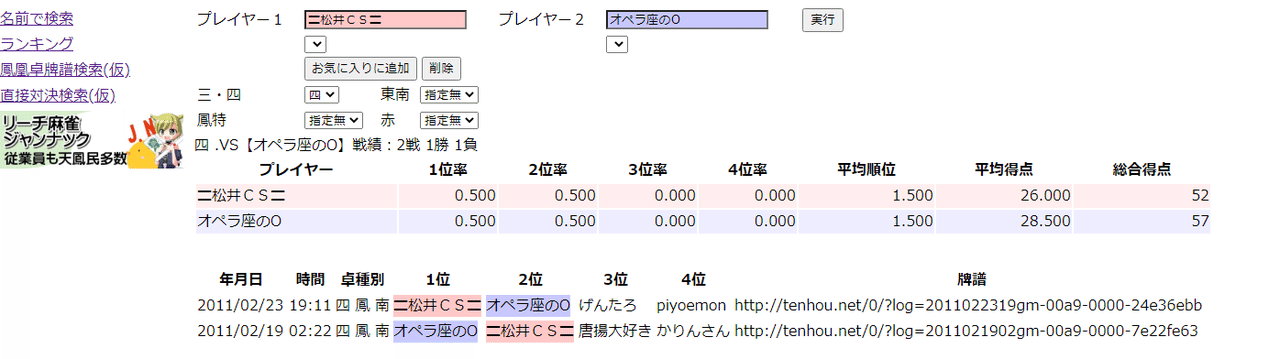 天 鳳 Id 検索 Article 天 鳳 Id 検索 Article