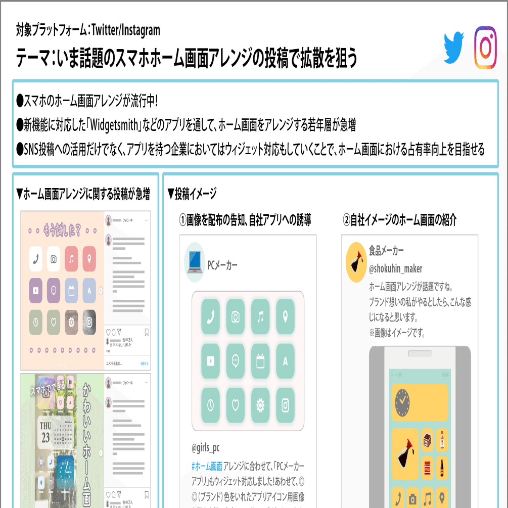 トレンド解説 投稿アイデアで担当者をお助け 月刊snsトレンド マガジン トライバルメディアハウス オープン社内報 As You Like Note