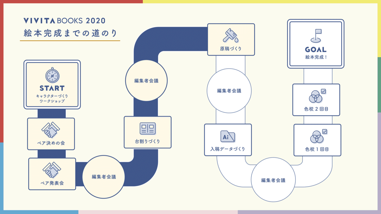 スクリーンショット 2020-11-12 17.57.36