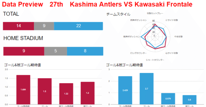 J1第27節 鹿島アントラーズ対川崎フロンターレ データプレビュー Froaca Note