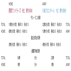 J1第27節 鹿島アントラーズ対川崎フロンターレ データプレビュー Froaca Note