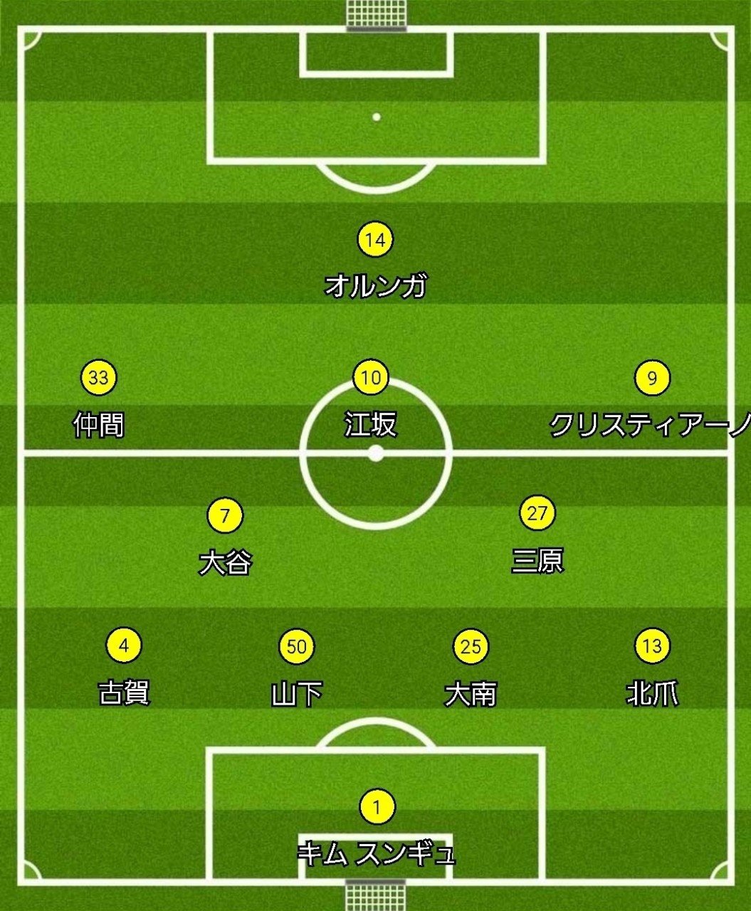 チーム全体が連動する 柏レイソルに見た 敵陣でのプレッシング 遠藤 文也 Fumiya Endo Note