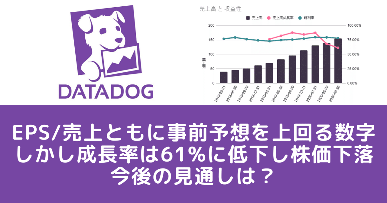 データドッグ Datadog Ddog Fy Q3決算レポート 事前のコンセンサス予想を上回る決算も ガイダンスが弱く株価 下落 米国企業を中心とした株式投資に役立つ情報マガジン Note データドッグ Datadog Ddog Fy Q3決算レポート 事前のコンセンサス予想を上回る決算も ガイダンスが弱く株価 下落 米国企業を中心とした株式投資に役立つ情報マガジン Note