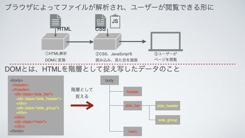 図16.001