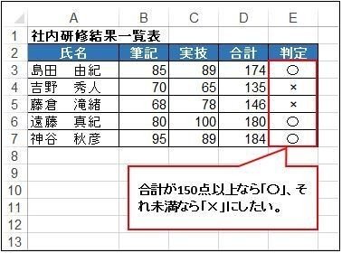 ①IF関数（社内研修結果一覧）