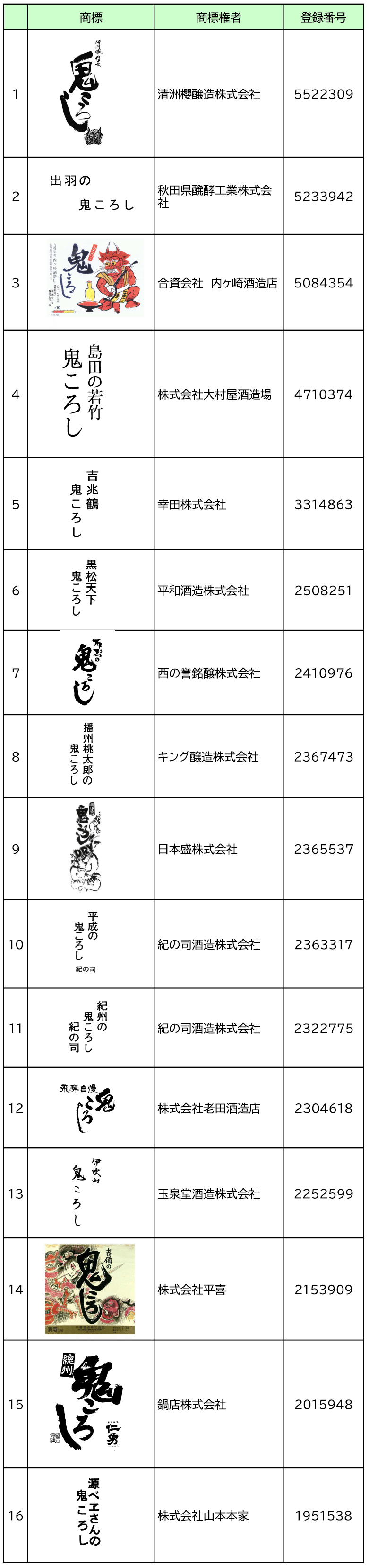 鬼ころし商標登録