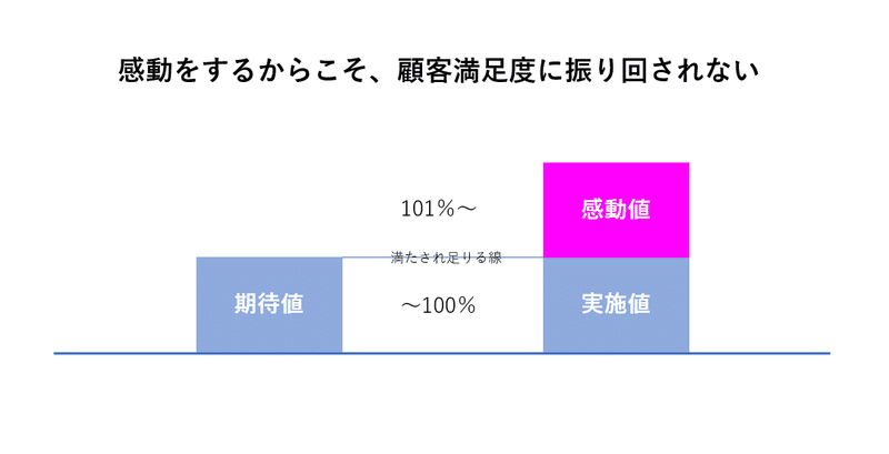 感動値