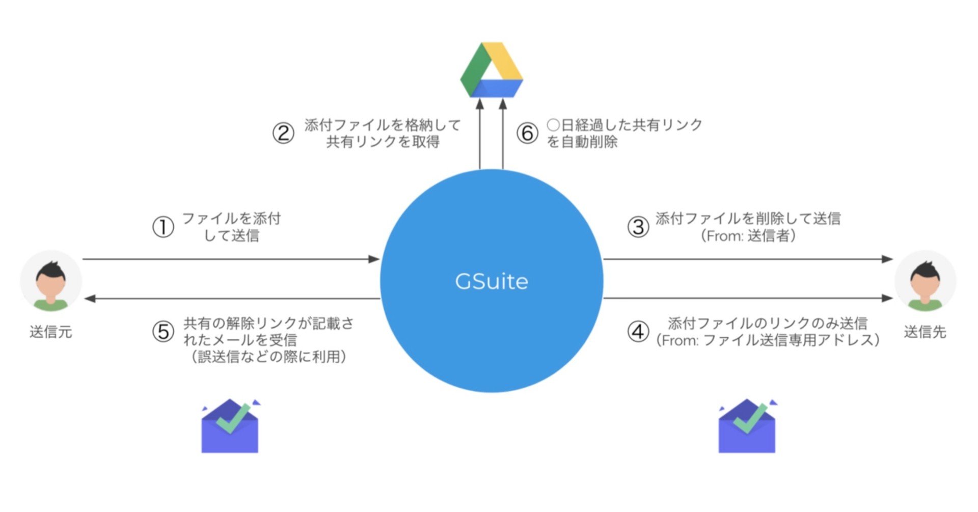 添付ファイル暗号化 パスワード別送を 駆逐してやる Version2 0 Kaname Note
