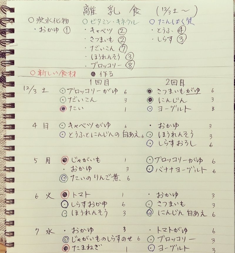 娘の離乳食 準備編 Fj おつまみクリエイター Note