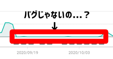 バグじゃないの Youtube収益激減についてその後 中年ゲーマーよろさん Note