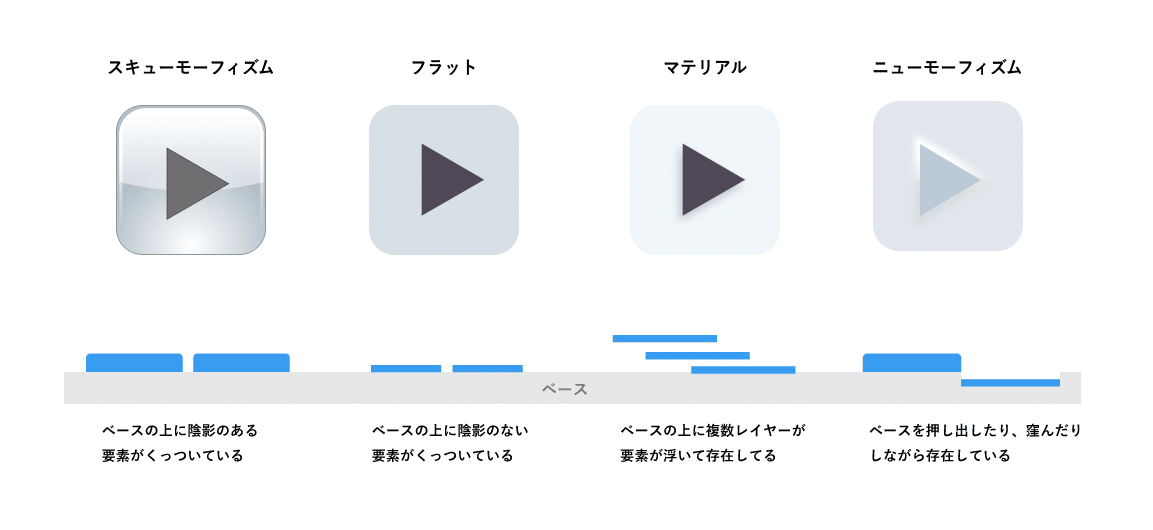 ニューモーフィズムをbtobサービスのデザイナーが使ってみた感想 ドリーム アーツ Designers Note ニューモーフィズムをbtobサービスのデザイナーが使ってみた感想 ドリーム アーツ Designers Note