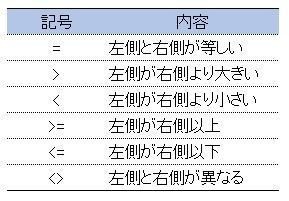 ③IF関数(以上以下記号)