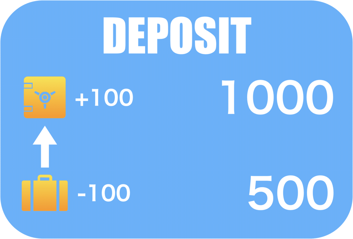 倉庫預金サンプル