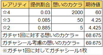 プロセカのミラクルジェムがライブで落ちないから交換レートをざっくり調べてみた Tengoku Note