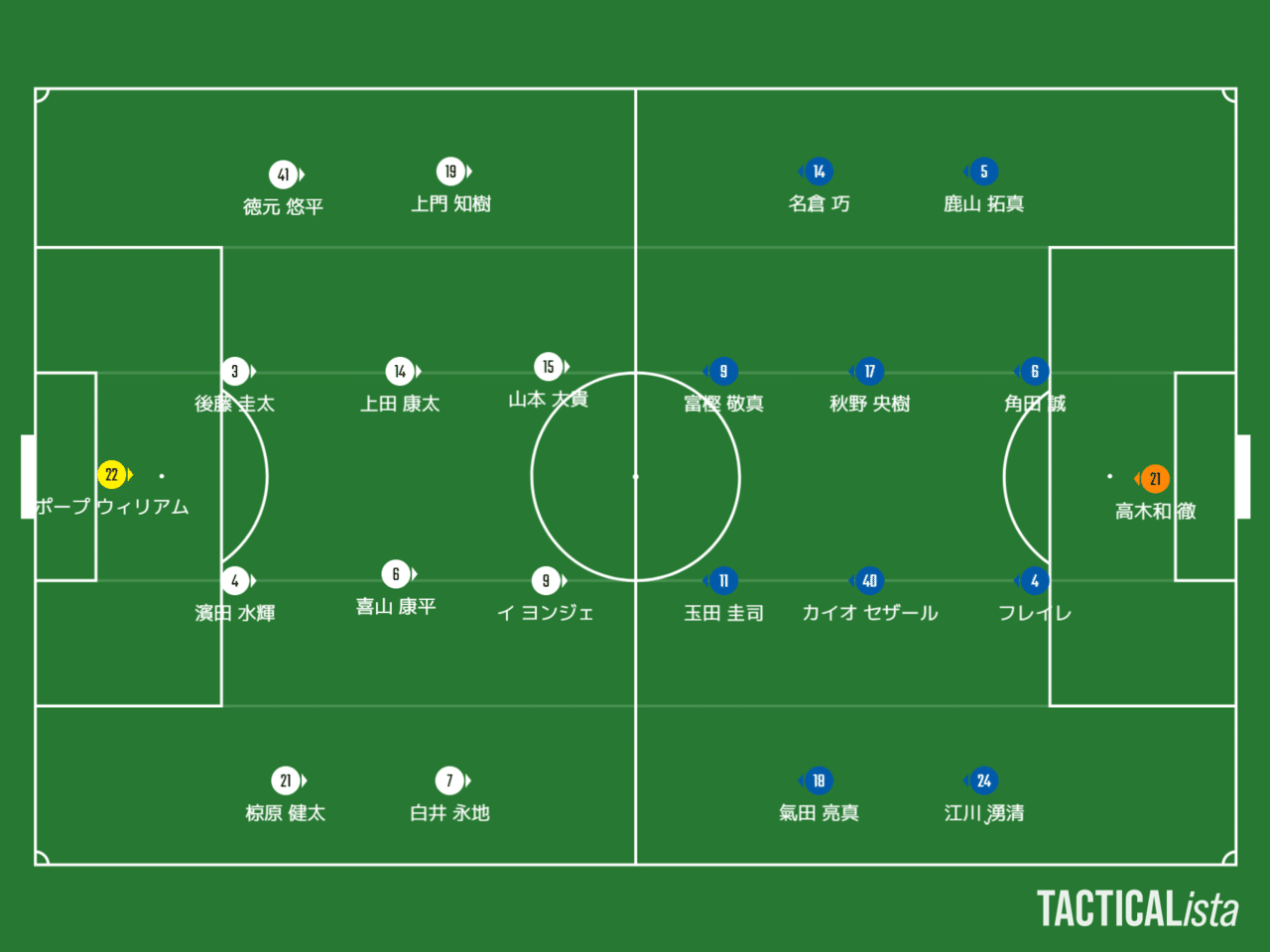 糧 J2第33節 Vファーレン長崎 Vs ファジアーノ岡山 ファジスキー Note