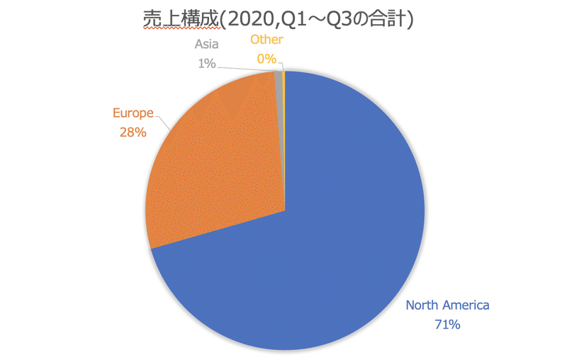 スクリーンショット 2020-11-13 12.30.48