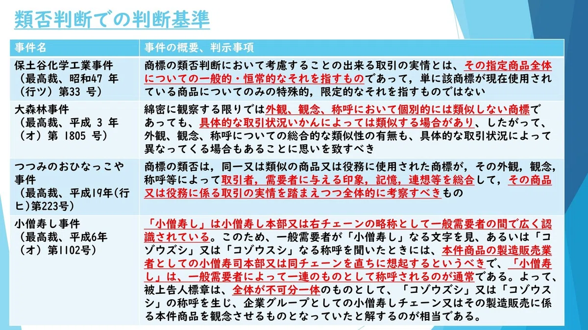 201113_弁理士_第18回_商標の類比判断基準_01.pdf_page_6