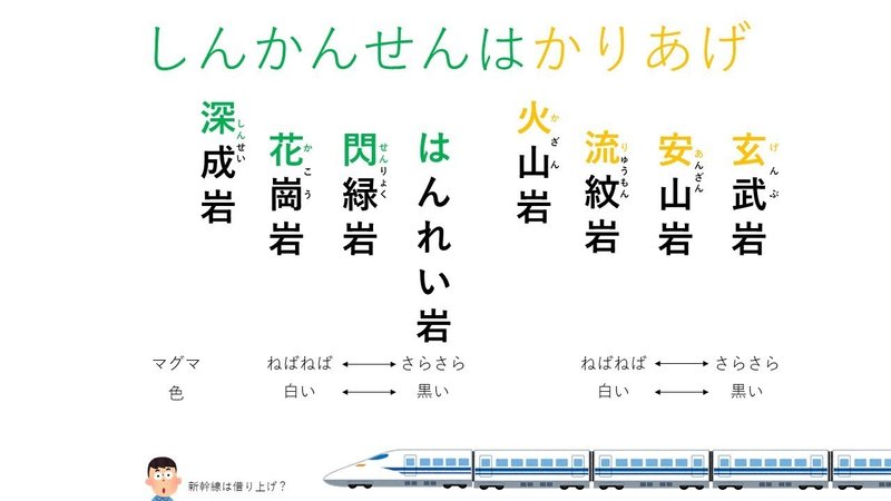 高校受験対策 火成岩の覚え方 よっしぃの自由研究室 Note