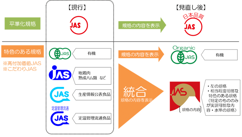 jasマーク 日本農林規格 の種類 くまっこ Note jasマーク 日本農林規格 の種類 くまっこ Note