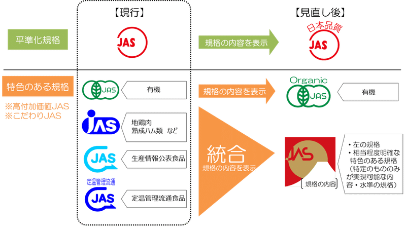 ｊａｓマーク 日本農林規格 の種類 くまっこ Note