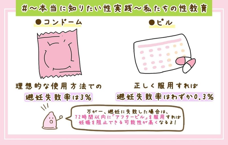 もしかして妊娠したかも 検査は 病院は 正しい知識を医師が解説 医師監修 本当に知りたい性実践 私たちの性教育 Note