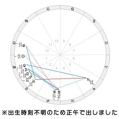 Nct127 ユウタ ミステリアスで魅力溢れる どこか気になる存在 ヨドルちゃん 西洋占星術 Note Nct127 ユウタ ミステリアスで魅力溢れる どこか気になる存在 ヨドルちゃん 西洋占星術 Note