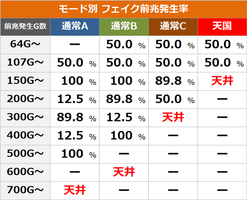 吉宗3 スロット新台 6号機 天井期待値 ハイエナ狙い目 やめどき ゾーン 有利区間 期待値見える化だくお Note 吉宗3 スロット新台 6号機 天井期待値 ハイエナ狙い目 やめどき ゾーン 有利区間 期待値見える化だくお Note