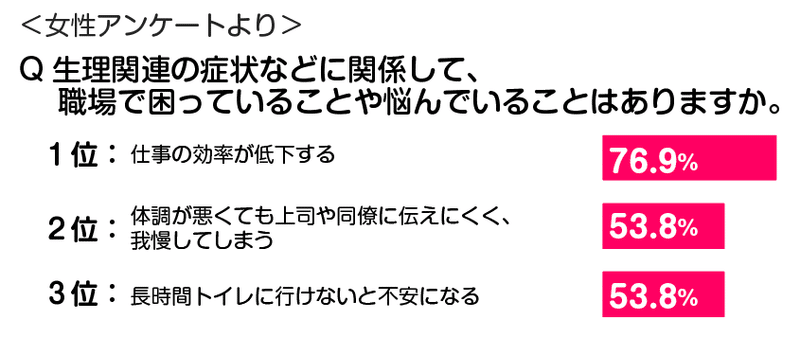 note_アイル記事_ランキング（女性）