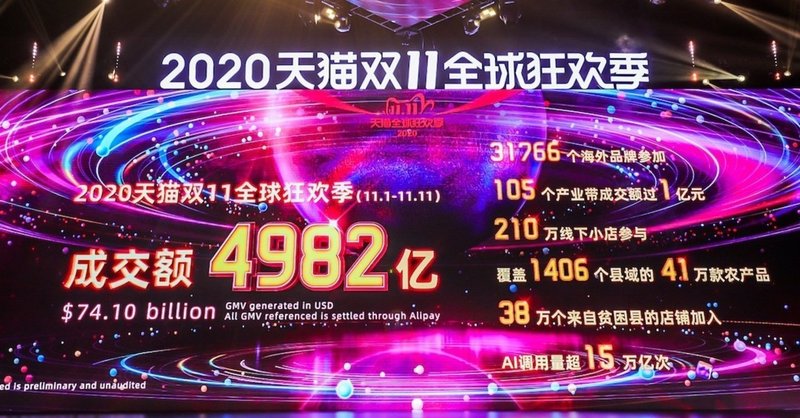 年 W11 ダブルイレブン 速報 株式会社unbot マガジン編集部 Note 年 W11 ダブルイレブン 速報 株式会社unbot マガジン編集部 Note