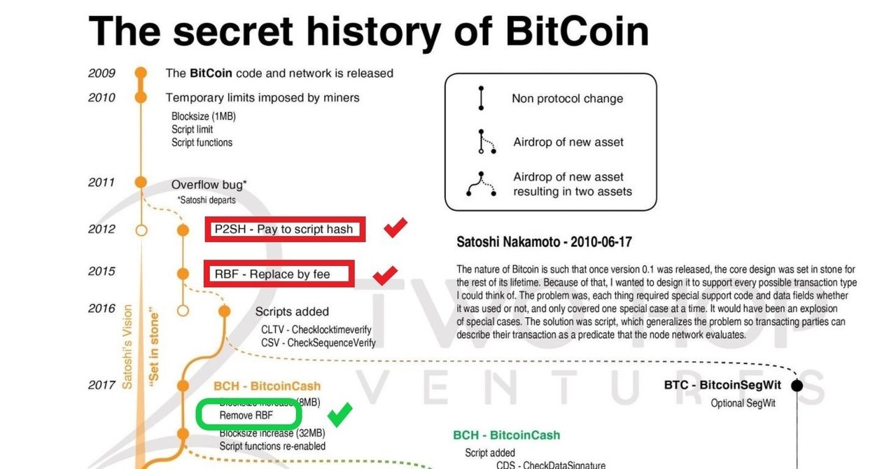 アフターマスクの世界 と 仮想通貨BitcoinSV｜陽一