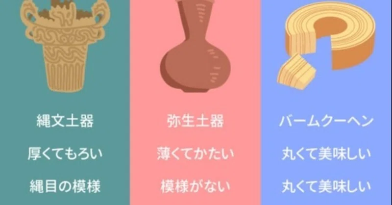 ちょっとウザい歴史の教科書 弥生文化の誕生 Dr クランケ 金工室 Note