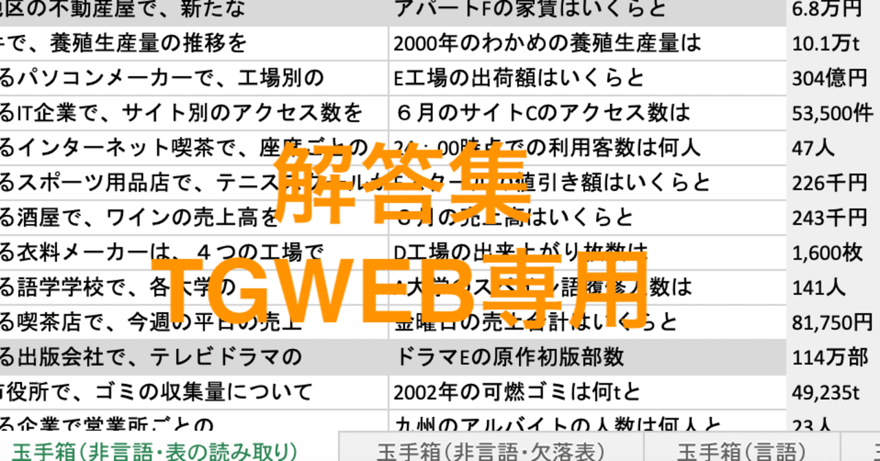 23卒用 Webテスト解答集 Tgweb専用版 2 5更新 落ちこぼれ商社マン Note