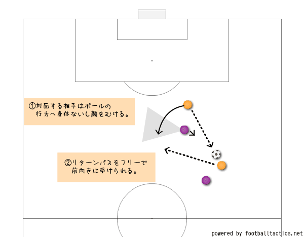 02_相手の死角にはいってリターンパスを受ける動き