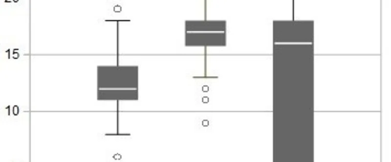 文系がまとめたpsppによる統計分析 Libreoffice 川口秀樹 Note