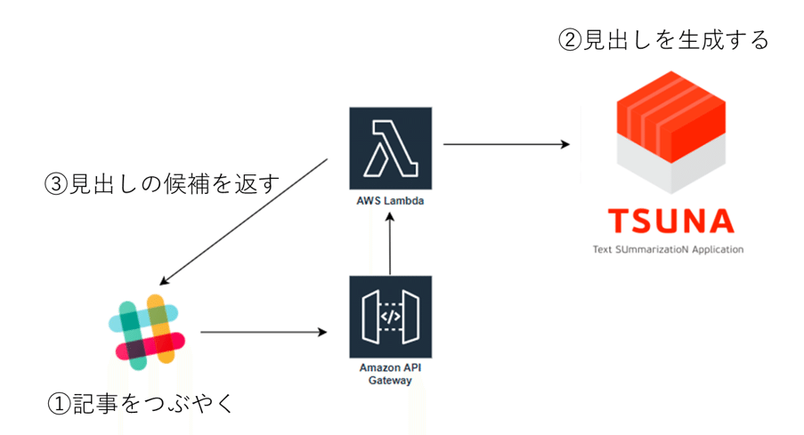 メールの件名を「新聞記事の見出し」っぽくしてくれるツール作っ
