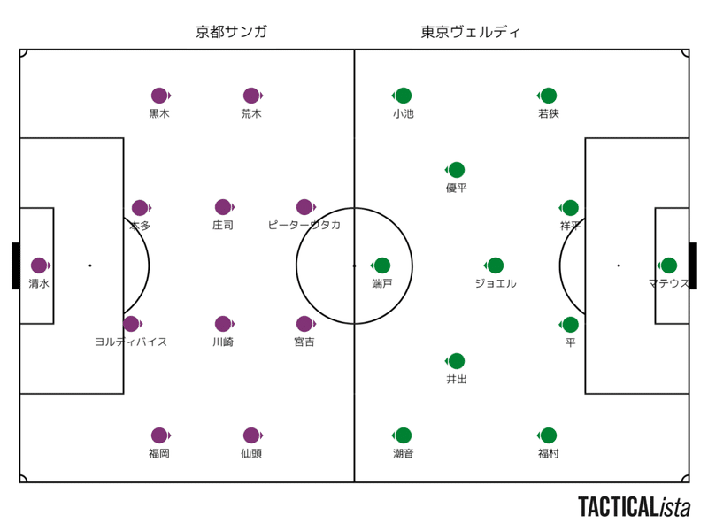 雑感 年j2リーグ 第33節 対京都サンガ 輝きを放った個性 Tad Note 雑感 年j2リーグ 第33節 対京都サンガ 輝きを放った個性 Tad Note