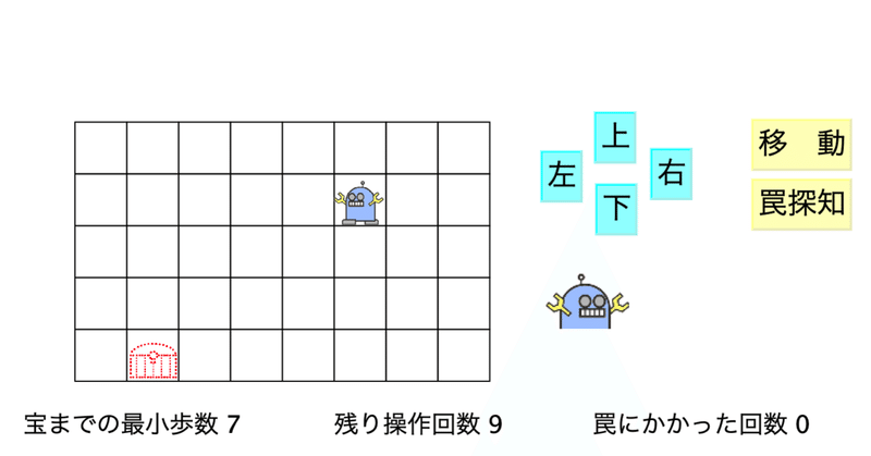 大学入試センター試験 情報関係基礎 問3をプログラムする E V ジュニア Note
