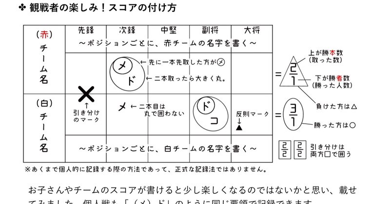 保護者のための 剣道マニュアル 試合編 あやめt Note 保護者のための 剣道マニュアル 試合編 あやめt Note