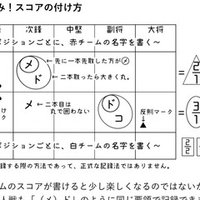 トーナメントの見方とスコアの書き方 あやめt Note