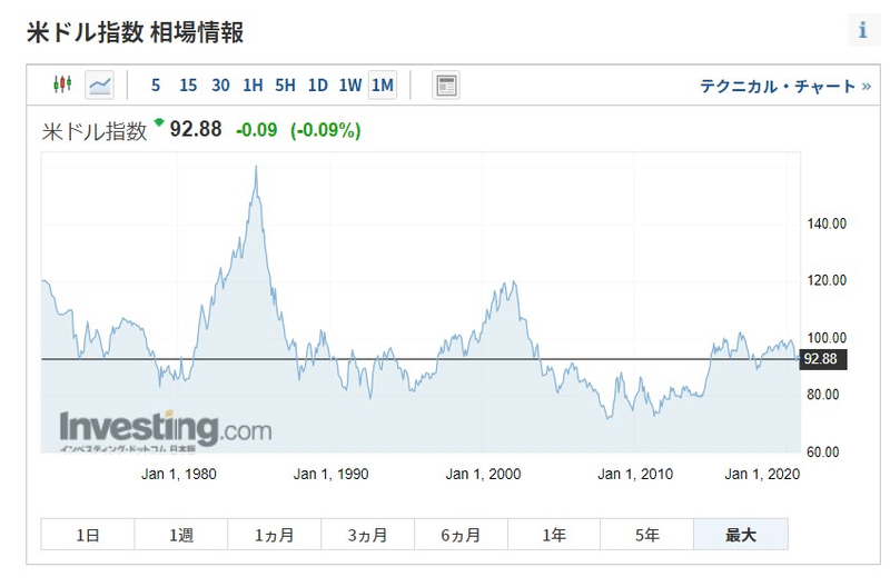 ドル 円 フラン Econovelist Note