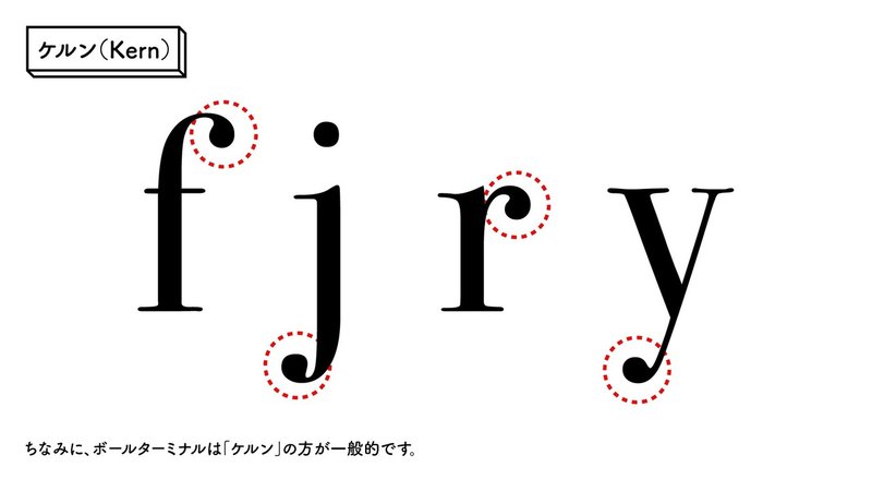 文字の作り方_欧文_kihon_1104_アートボード 1 のコピー 24