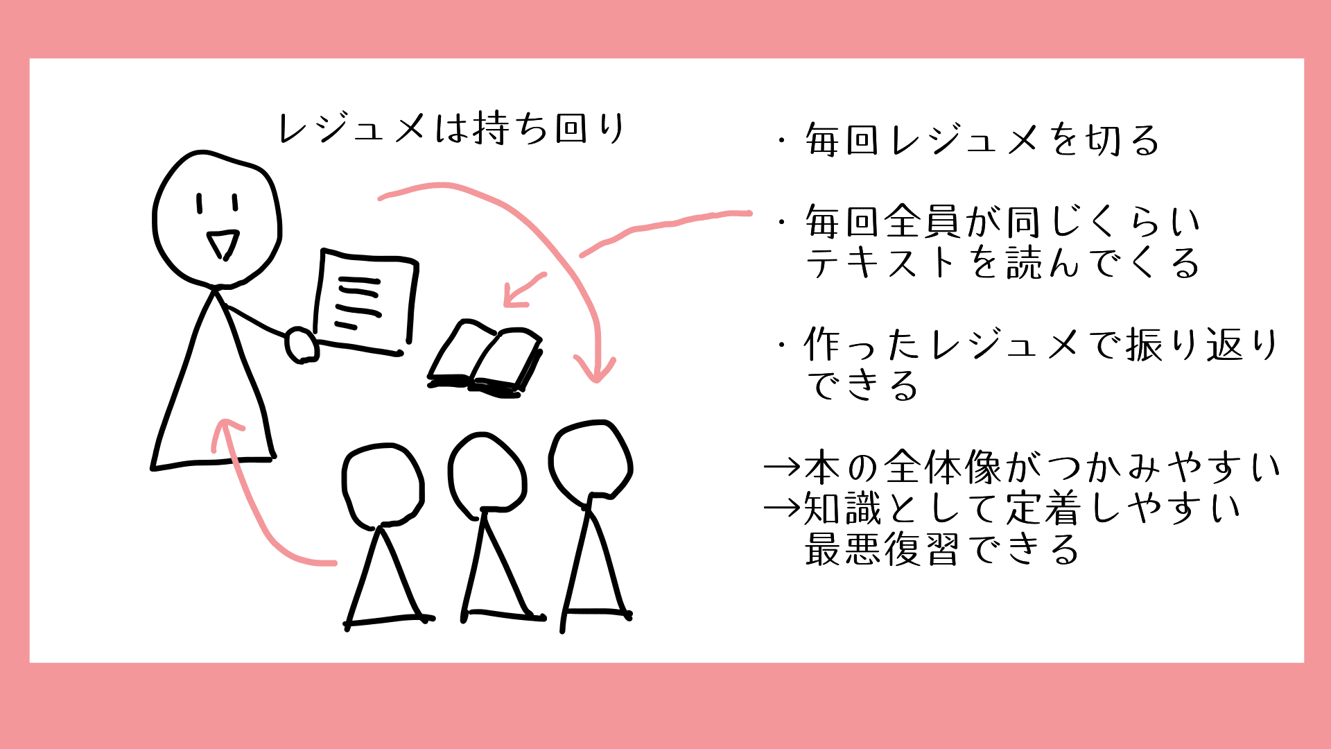 学生だけで読書会をしたいが どうやるのがいいのか 大学生のためのトリセツ番外編 とりとめのない話 Note